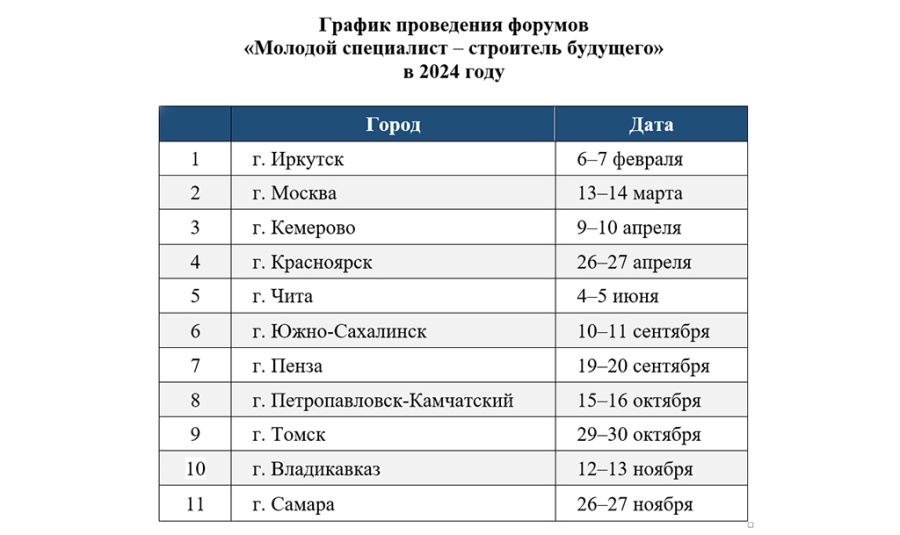 График проведения форумов в 2024 году График проведения форумов в 2024 году